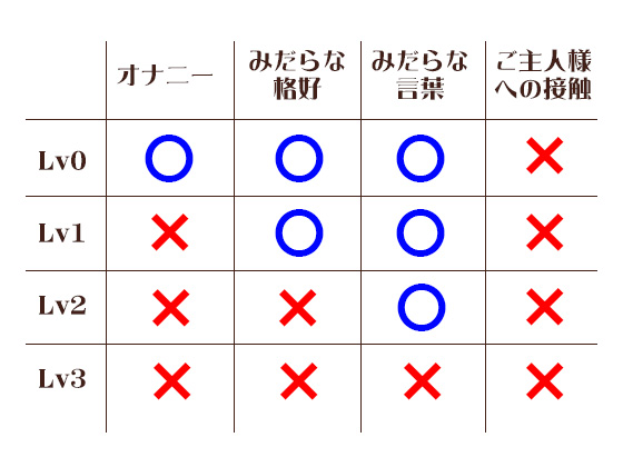 発情メイドの禁則事項